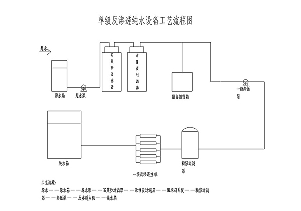 反滲透設備工藝流程圖